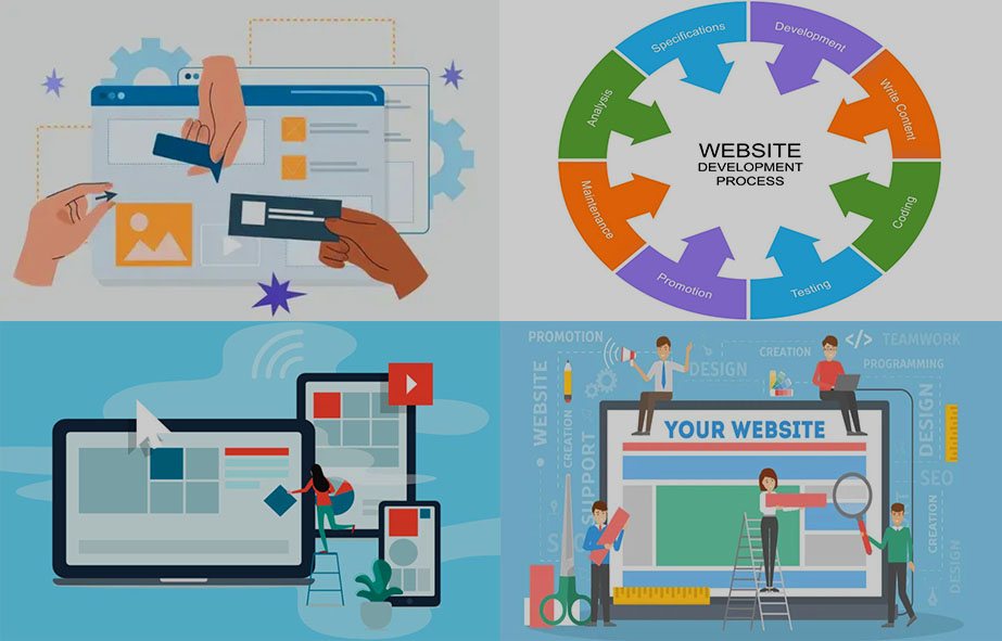 Website development in New York